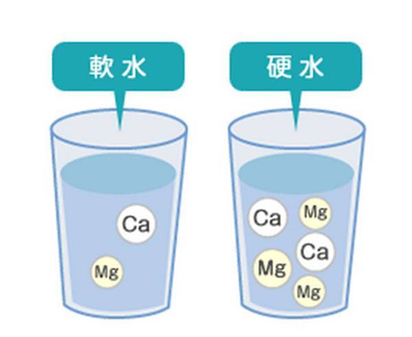 如何区分软水和硬水方法竟然这么简单